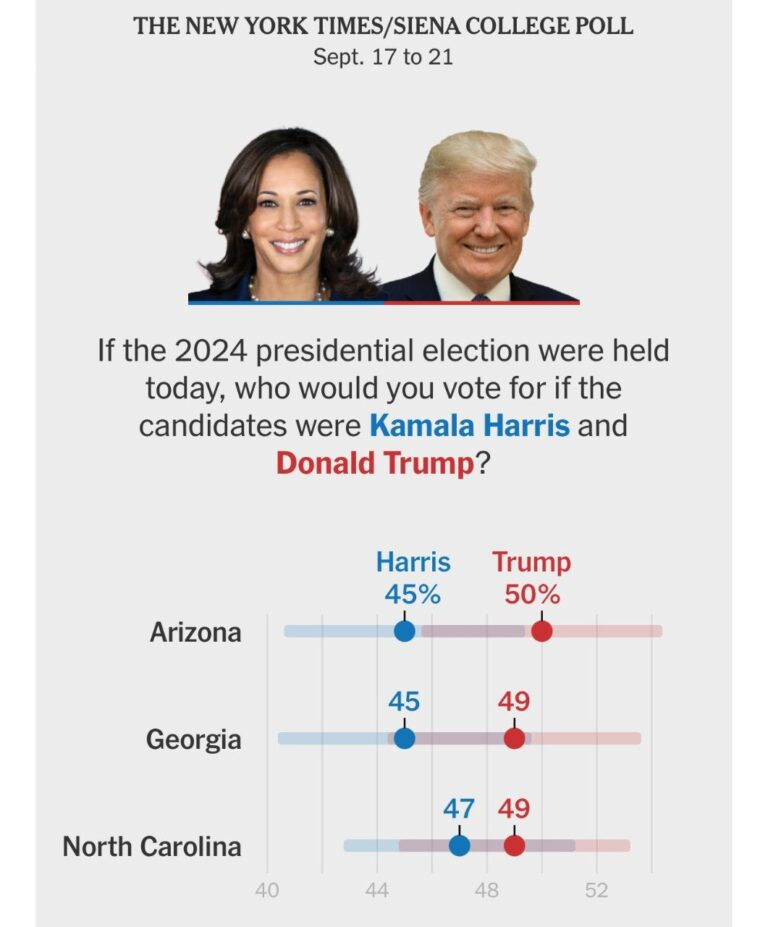 New Polls Show Trump Leading in Key Swing States